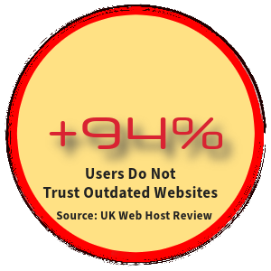 The importance of website design maintenance - 94% don't trust outdated websites