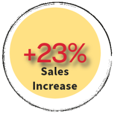 23% Sales increase from data